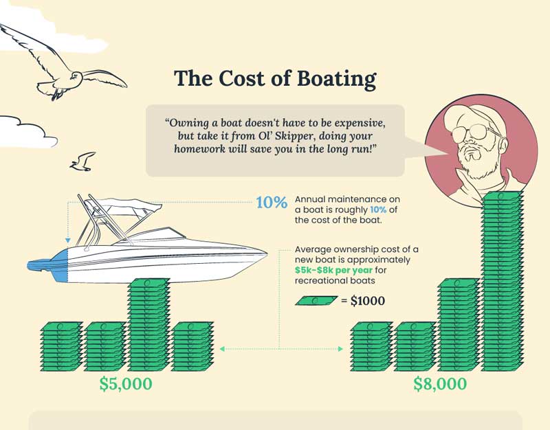 5 Monetary Advantages of Chartering vs. Buying a Yacht